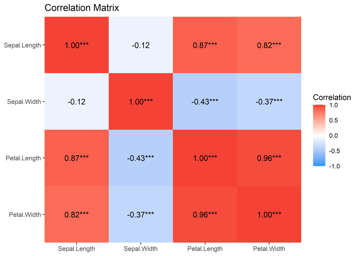 easystats4u's tweet photo. ICYMI, the `correlation` is an absolute beast of a function! 💪

https://t.co/49F03jgiym

It:
✅ runs 16 kinds of correlations
✅ supports their Bayesian and partial variants
✅ handles grouped dataframes
✅ has pretty plotting methods
✅ returns matrices or dataframes

#rstats https://t.co/BlGWU7sdHS