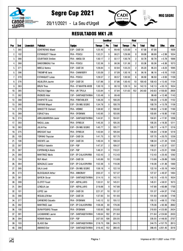 RFEPiraguismo's tweet photo. C1🚺 | 1️⃣ @LameiroAinhoa 🇪🇸 2️⃣ #KlaraOlazabal 🇪🇸3️⃣ #MonicaDoria 🇹🇩
K1 Jr🚹 | 1️⃣ @ManelContreras 🇪🇸 2️⃣ #TEstanguet 🇫🇷
K1 Jr🚺 | 1️⃣ #LeireGoñi 🇪🇸 2️⃣ #MaiteOrdiozola 🇪🇸
Y mañana… 👇🏻
📆 2ª Jornada
🕦 13:00
📍 Ponts
#PiragüismoEspaña #SomosPalistas #SegreCup #Slalom @RaftingParc https://t.co/PVn5V2Iz2A