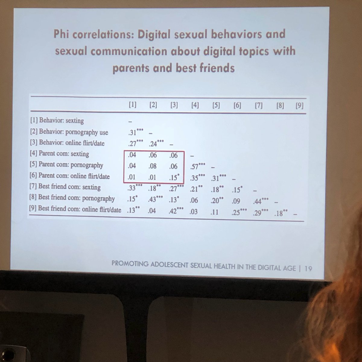 #Parents: Talking to youth about sexting and porn will not make them go do it. Not correlated. -Reina Evans-Paulson #SSSS2021