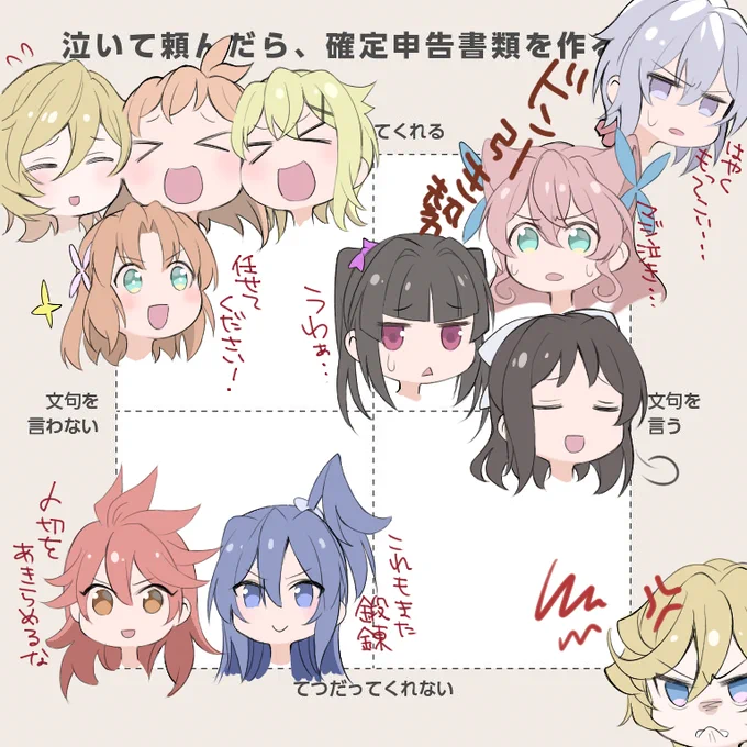 泣いて頼んだら確定申告書類を作るのを手伝ってくれる装者フナキャロルチャート 