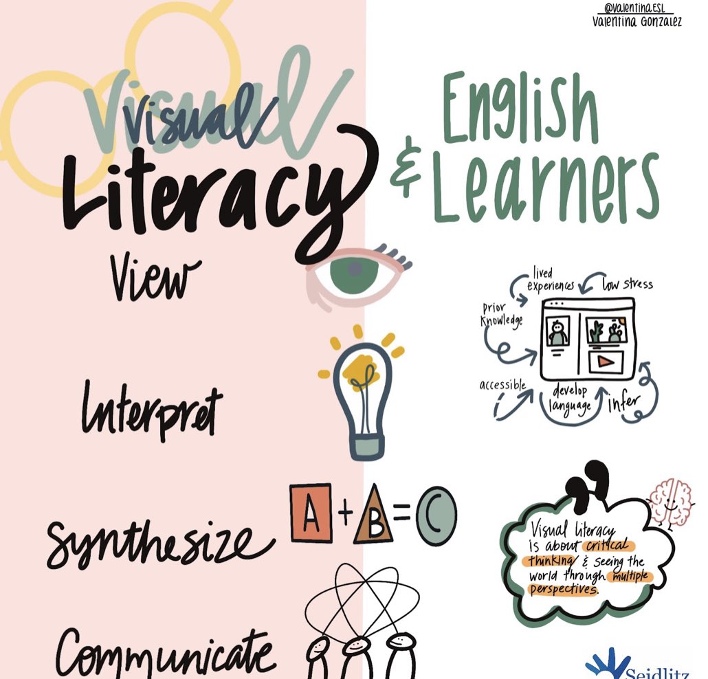I teach students about the power in sketchnoting. Then I model it &amp; teach them to visualize. Sketchnoting promotes creativity &amp; pushes thinking #pd4uandme seidlitzblog.org/2021/05/13/vis…