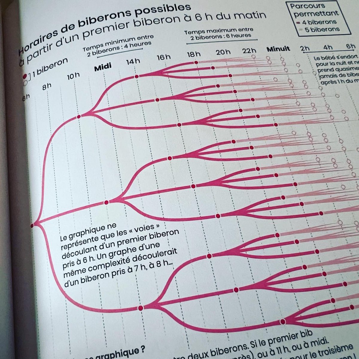 David Honnorat (@imtherookie) on Twitter photo 1 mois et demi après la naissance, je peux maintenant me plonger dans les magnifiques infographies de <a href="/claradealberto/">Clara Dealberto</a> et <a href="/JulesGrandin/">Jules Grandin</a> avec l’œil averti (expert ?) du père de famille 🧐 1 mois et demi après la naissance, je peux maintenant me plonger dans les magnifiques infographies de <a href="/claradealberto/">Clara Dealberto</a> et <a href="/JulesGrandin/">Jules Grandin</a> avec l’œil averti (expert ?) du père de famille 🧐