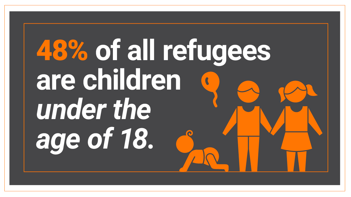 NRC_Norway's tweet image. Today is #WorldChildrensDay. Did you know that almost half of all #refugees are children?