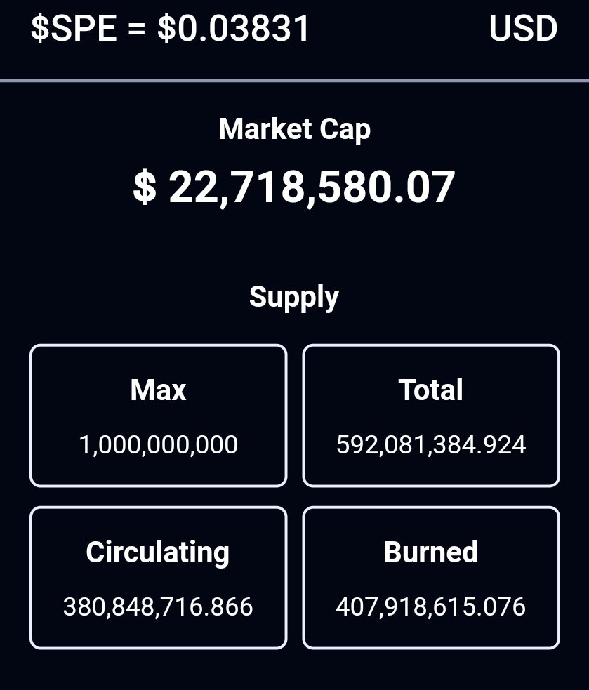 hitcoininc's tweet photo. With these tokenomics, an incredible team with deep connections and a fully-charged and obvious use case in an industry that is exponentially expanding, I cannot believe people are still sleeping on $SPE. Your future self will thank you. #SavePlanetEarth https://t.co/Ycga8HdXAi