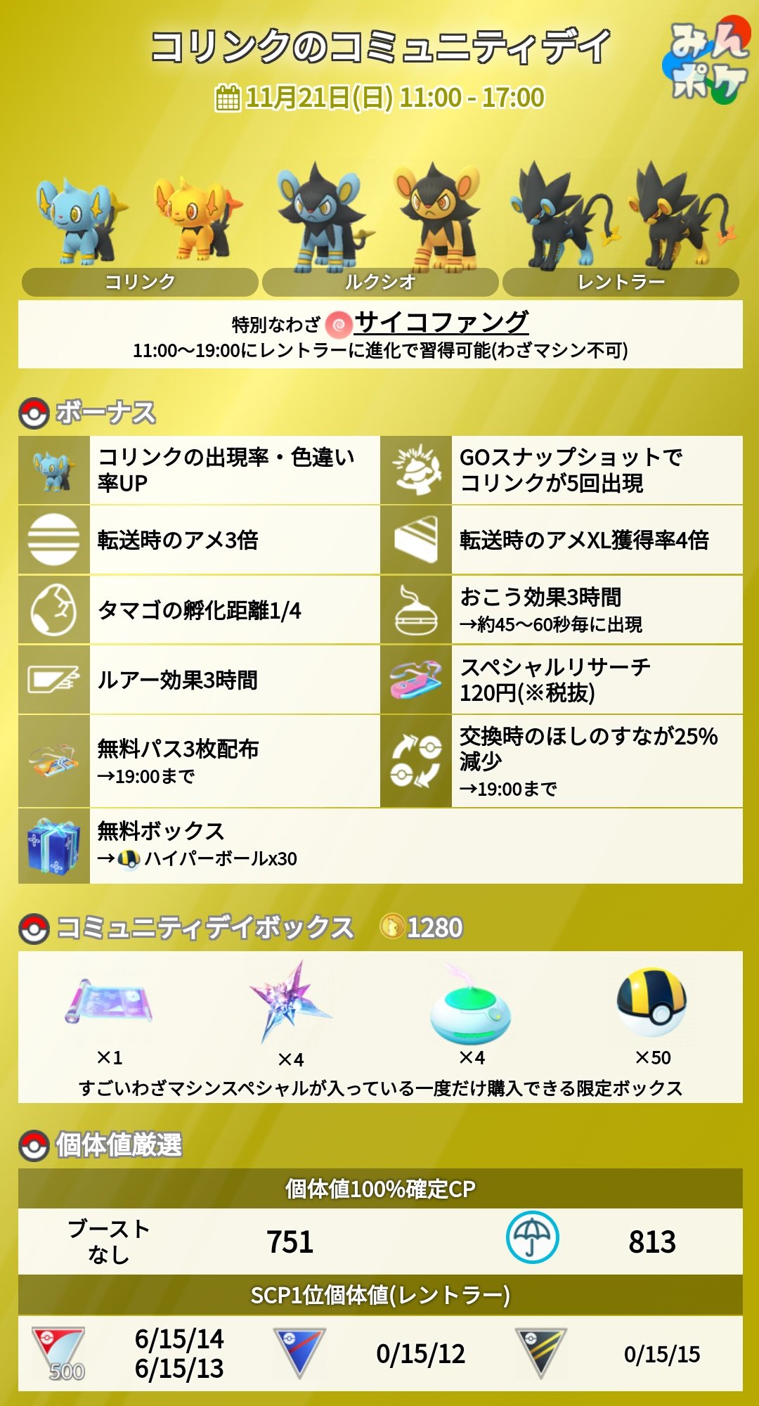 ポケモンgo攻略 みんポケ 明日はコリンクのコミュニティデイが開催予定です 開催日時 11月21日 日 11 00 17 00 特別な技 サイコファング ボーナス 転送時のアメ3倍 アメxl獲得率4倍 孵化距離1 4 T Co Mvmnzxg2bz 高個体出現