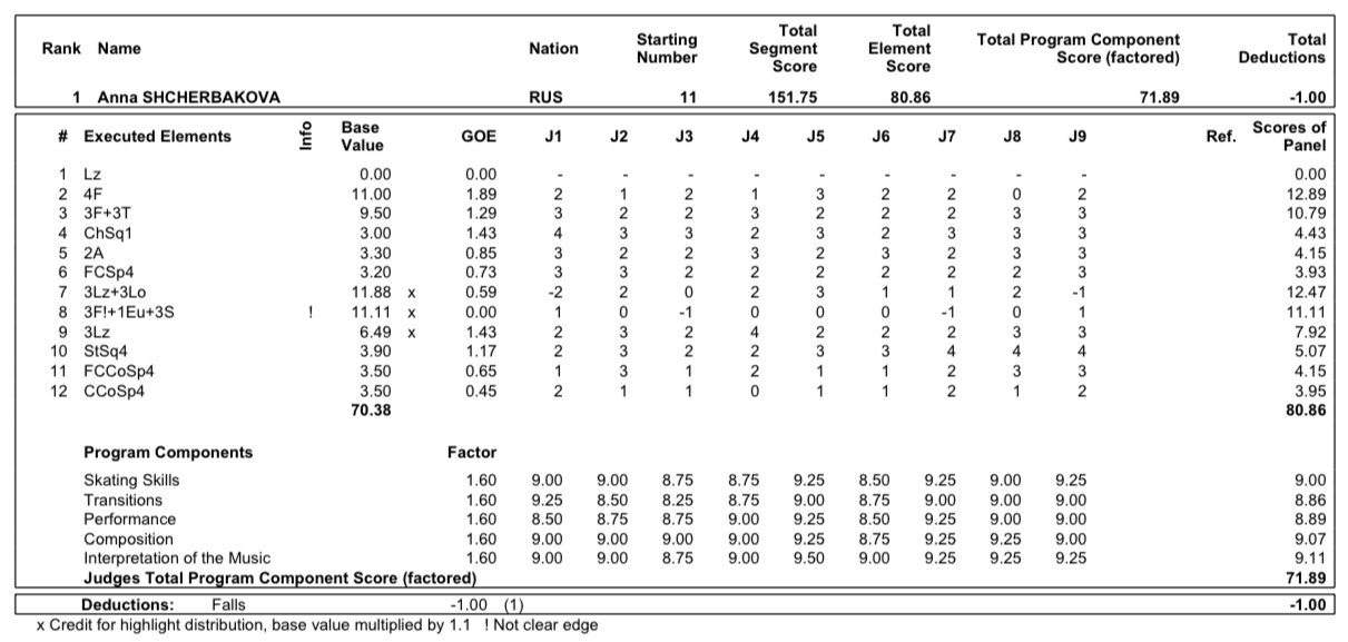 GP - 5 этап. Internationaux de France. 19-21 Nov. Grenoble /FRA - Страница 6 FEpGC3uWQAMnAvy?format=jpg&name=large