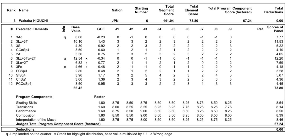 GP - 5 этап. Internationaux de France. 19-21 Nov. Grenoble /FRA - Страница 6 FEpGC3xXoAQb8QB?format=jpg&name=large