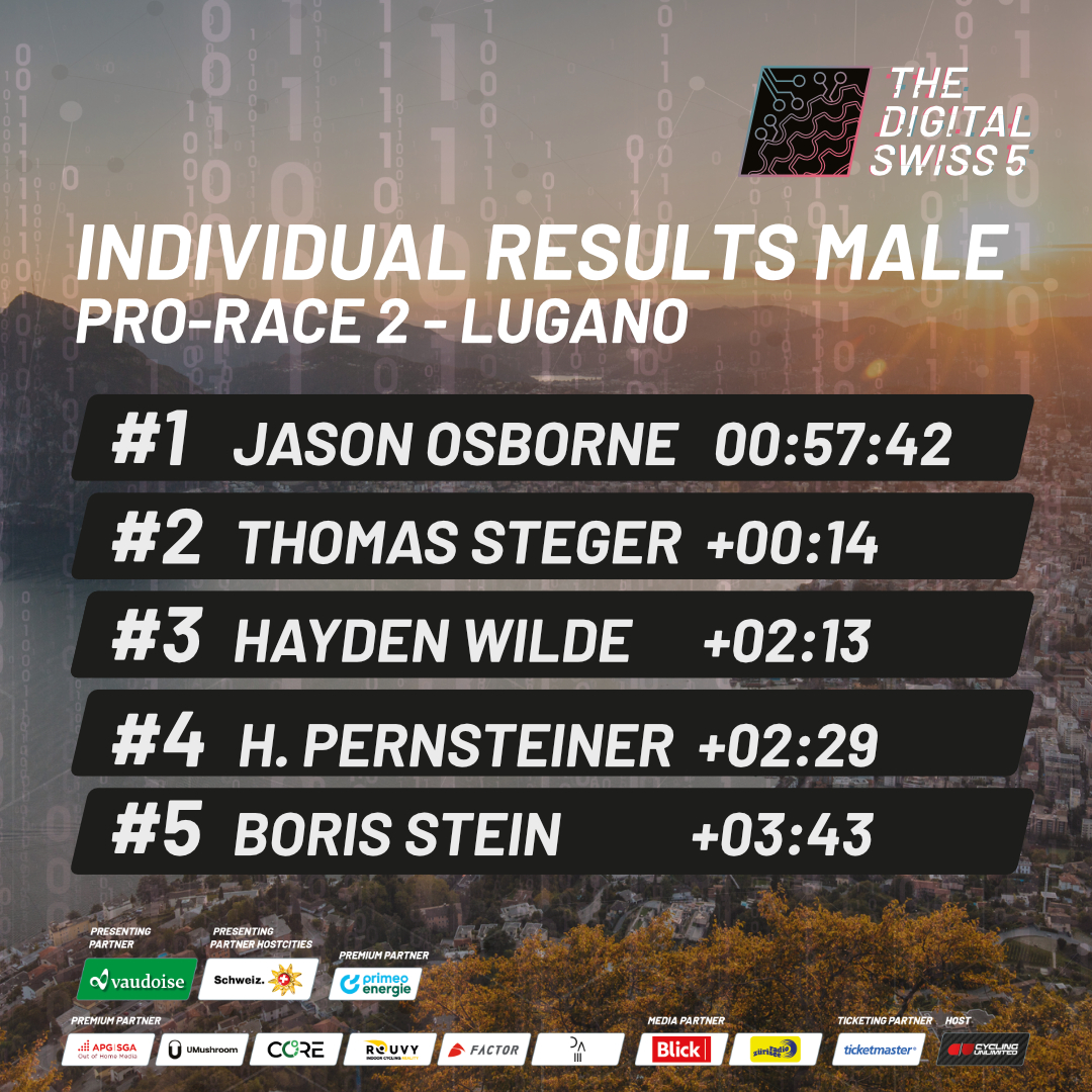 DigitalSwiss5's tweet photo. Race results race 2 in Lugano🥇🥈🥉 https://t.co/AMyS6Bl04o