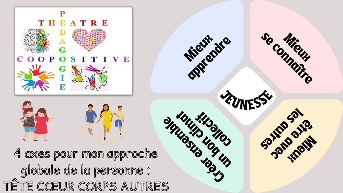 coopositive's tweet photo. Voici mes 4 axes de mon approche globale des personnes selon le public concerné.
#coopositive https://t.co/nIsL4S8W9C