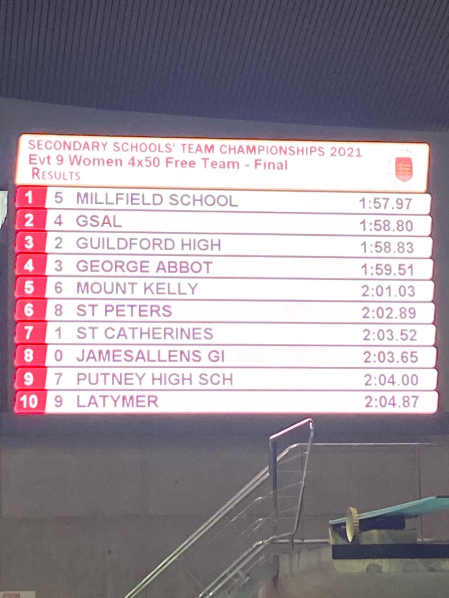 OMG @thegsal junior girls have just finished SECOND in the <a href="/essa_swimming/">ESSA's Swimming</a>  finals. That’s 2nd in the country. #smashit #squadgoals