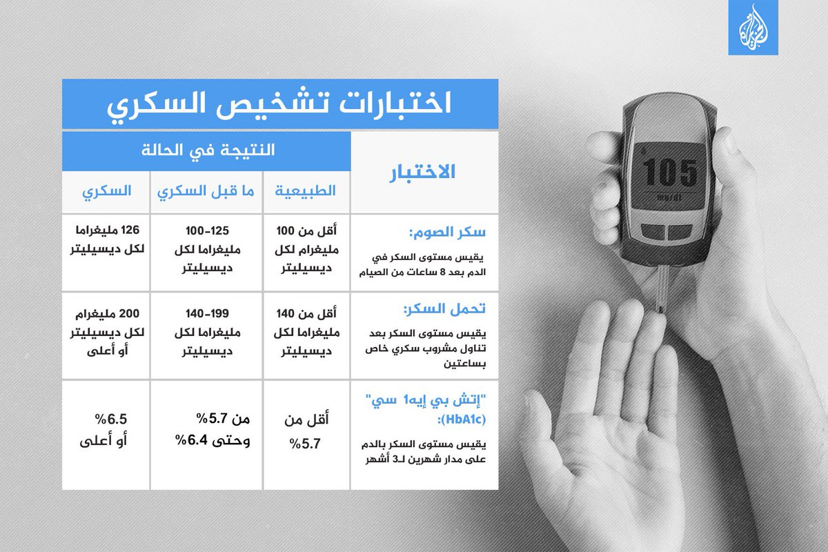 Alsokkari's tweet photo. اختبارات تشخيص السكري https://t.co/cQvPSdrVFs