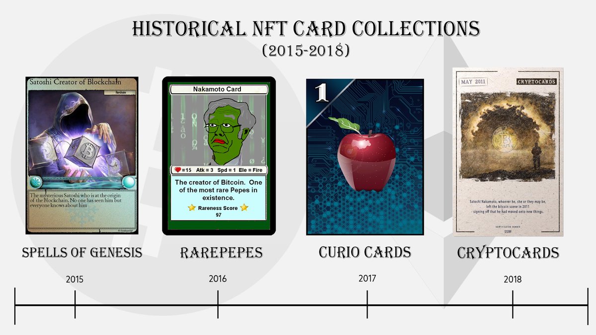 The NFT community is waking up to these hidden gems from 2018.

<a href="/the_cryptocards/">CryptoCards</a>