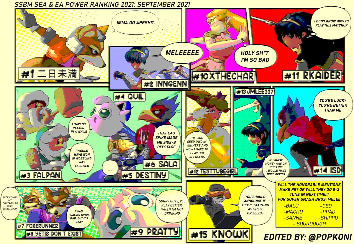 Congratulations to all the players on the Southeast Asia &amp; East Asia Power Ranking!
<a href="/hutukamimann/">二日未満</a> 
<a href="/inngenn_melee/">Inngenn/インゲン</a> 
<a href="/DMquil/">DMquil</a> 
<a href="/Sala_SSBM/">Patrick Smith</a> 
<a href="/SuperDry039/">Pratty</a> 
<a href="/xthechar/">xthechar</a> 
<a href="/rkaider/">Renae Kaider</a>
<a href="/TestTubeGirl/">TTG 試験管の女の子</a> 
<a href="/jmlee337/">Nicolet</a> 
<a href="/RweDwq6i0cp2FEM/">nowk</a>