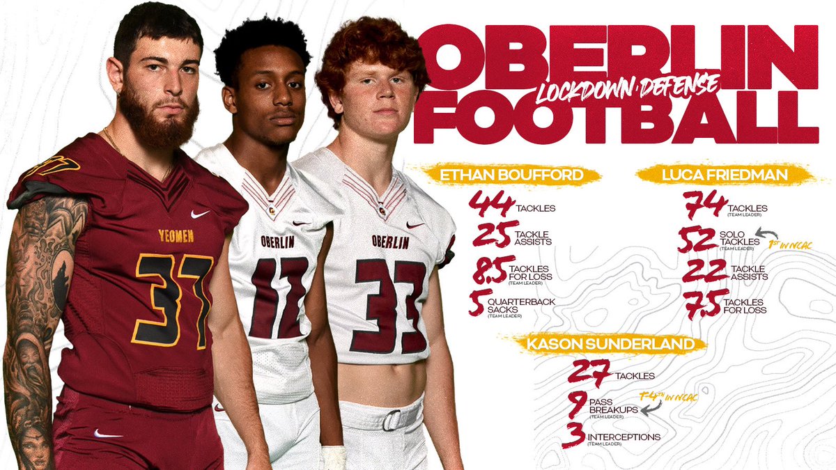 @Yeo_Football had some young, talented college football players show up to perform throughout the ‘21 season. The MOB brings an attitude 💪🏈 👀 Ten total 1st year players started ✅ 3rd in conference $ down efficiency 😏 They all will be back… …