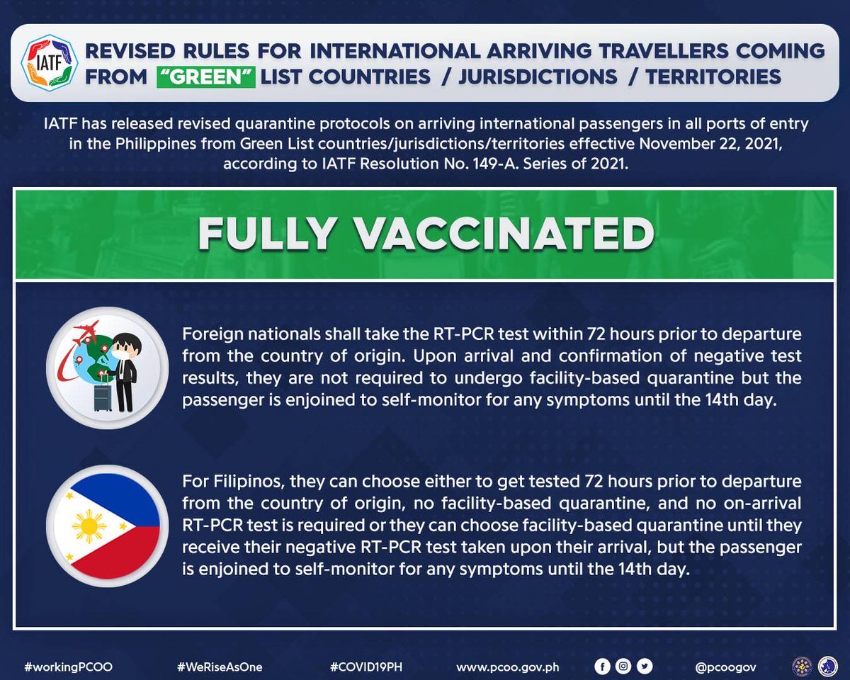 Green list countries philippines 2021