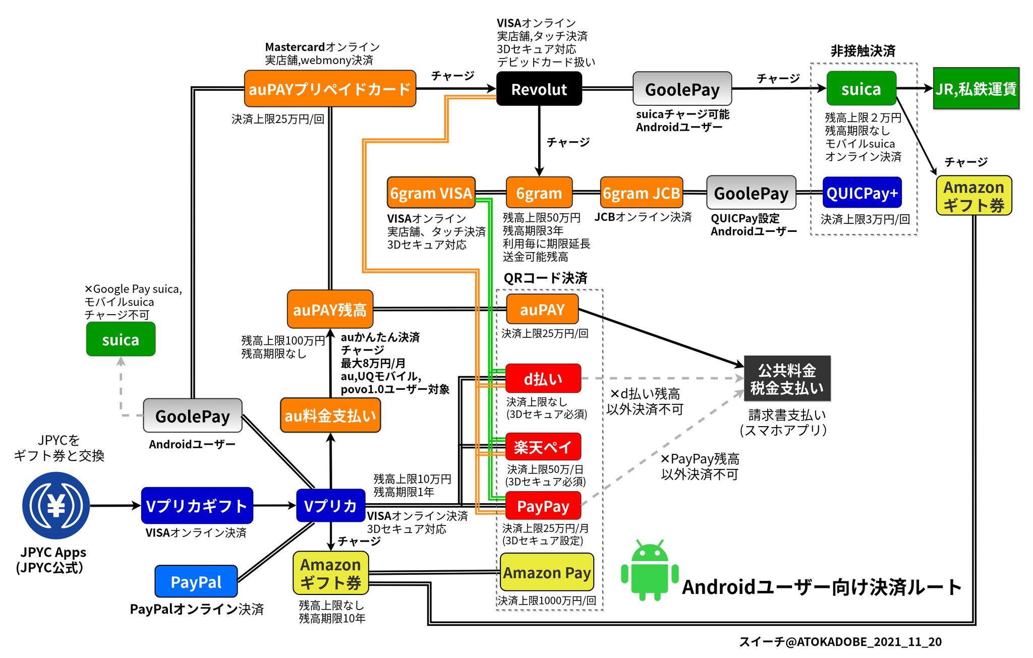 スイーチ@休止中 on X: 