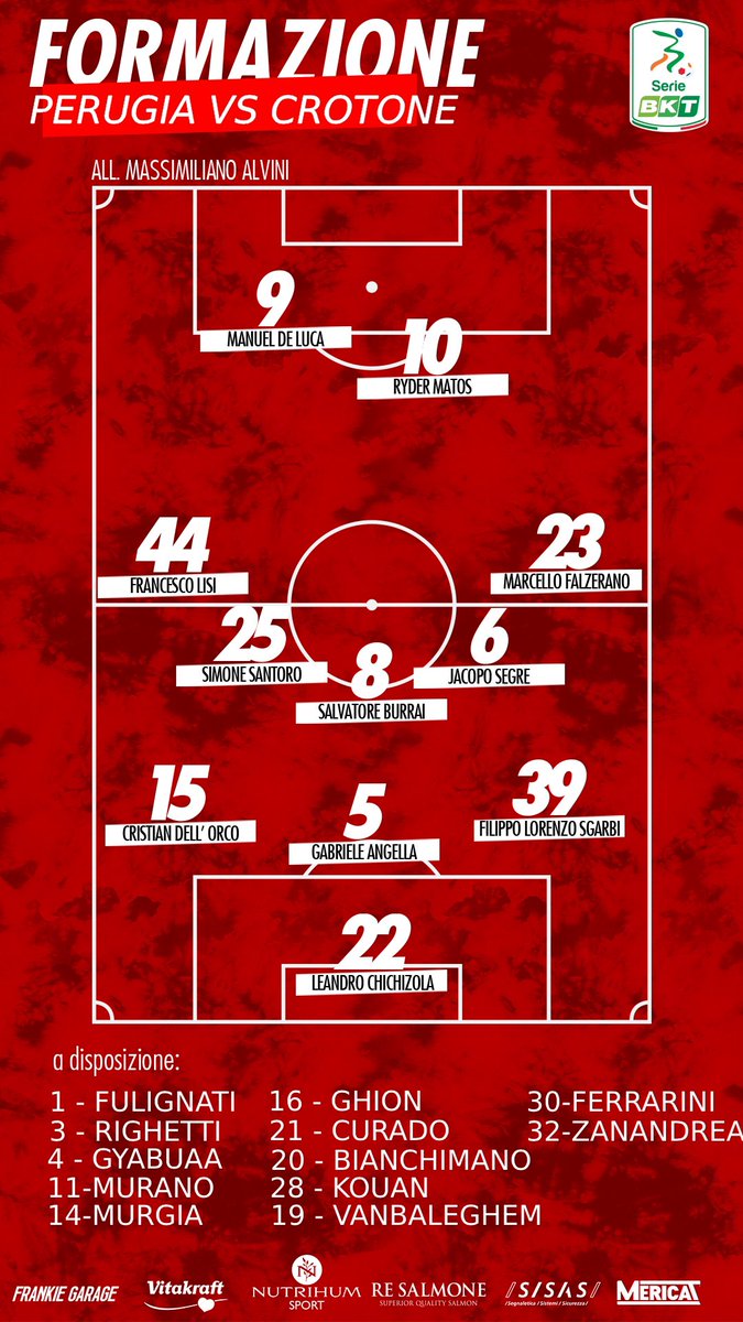 ACPerugiaCalcio's tweet photo. Ecco i nostri 2️⃣3️⃣ 🦁!

#forzagrifo⚪️🔴 @Lega_B #SerieBKT #PERCRO #PerugiaCrotone https://t.co/SWVM5uxXJy