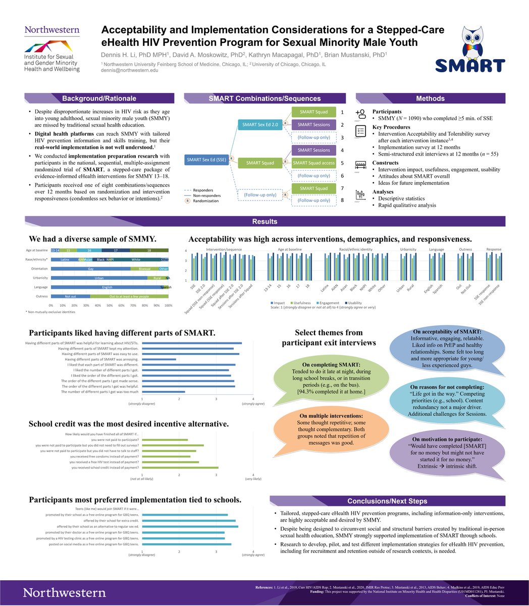 We found that @SMART_squad participants liked having different components and found the program to be impactful, useful, engaging, and usable. School-based/adjacent implementation was highly desired. #SSSS2021 #eHealth #mHealth #HIVprevention #implementationresearch