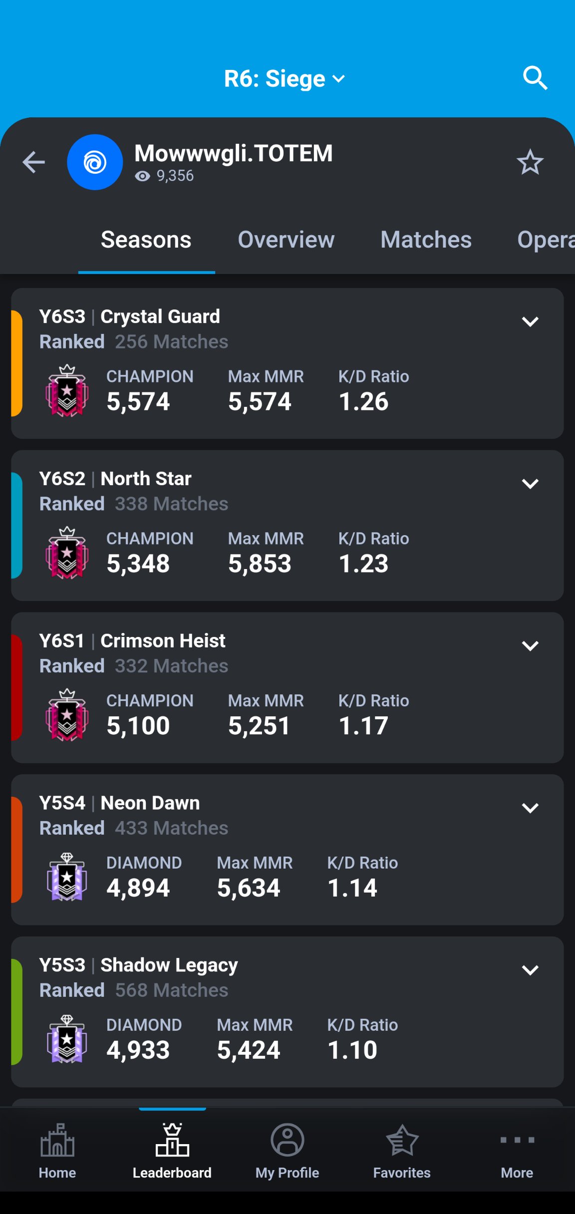 The Fastest Rainbow Six Tracker Ubisoft