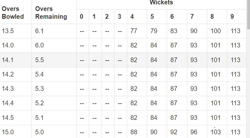 Emerging98's tweet photo. This is from CricClubs for Uganda vs Kenya Game Right Now. Uganda 81/4 in 14.3 overs, chasing another 43 in 33 deliveries. #DLS #CricketTwitter #KENvsUGA https://t.co/siCfZGd0bB