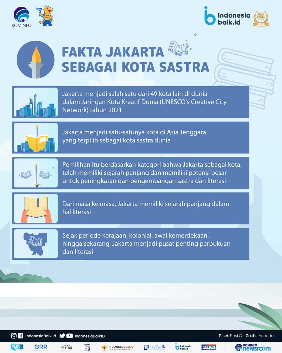 IndonesiaBaikId's tweet photo. Hai SohIB! #UNESCO menetapkan #Jakarta sebagai #KotaSastraDunia lho. Yuk simak fakta menarik tentang Jakarta sebagai #CityOfLiterature.
#IndonesiaBaik #YangMudaSukaData #DailyIssue #Infografis #KotaLiterasi #KominfoNewsroom @DKIJakarta https://t.co/Ack5ovQ0WK