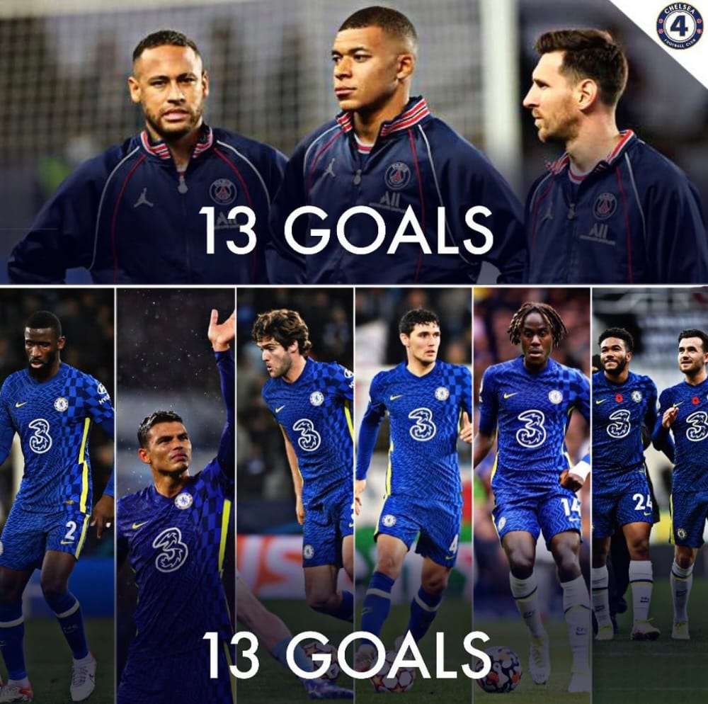 genepappyblue's tweet photo. WATIMAGBO...Just a reminder that Chelsea defence has the same amount of goals as PSG front 3 of Neymar, Mbappé &amp; Messi.😨😨😨🤣🤣🤣

#CFCLEI 
#LeicesterChelsea 
#LeiChe https://t.co/MyxCQRzKsj