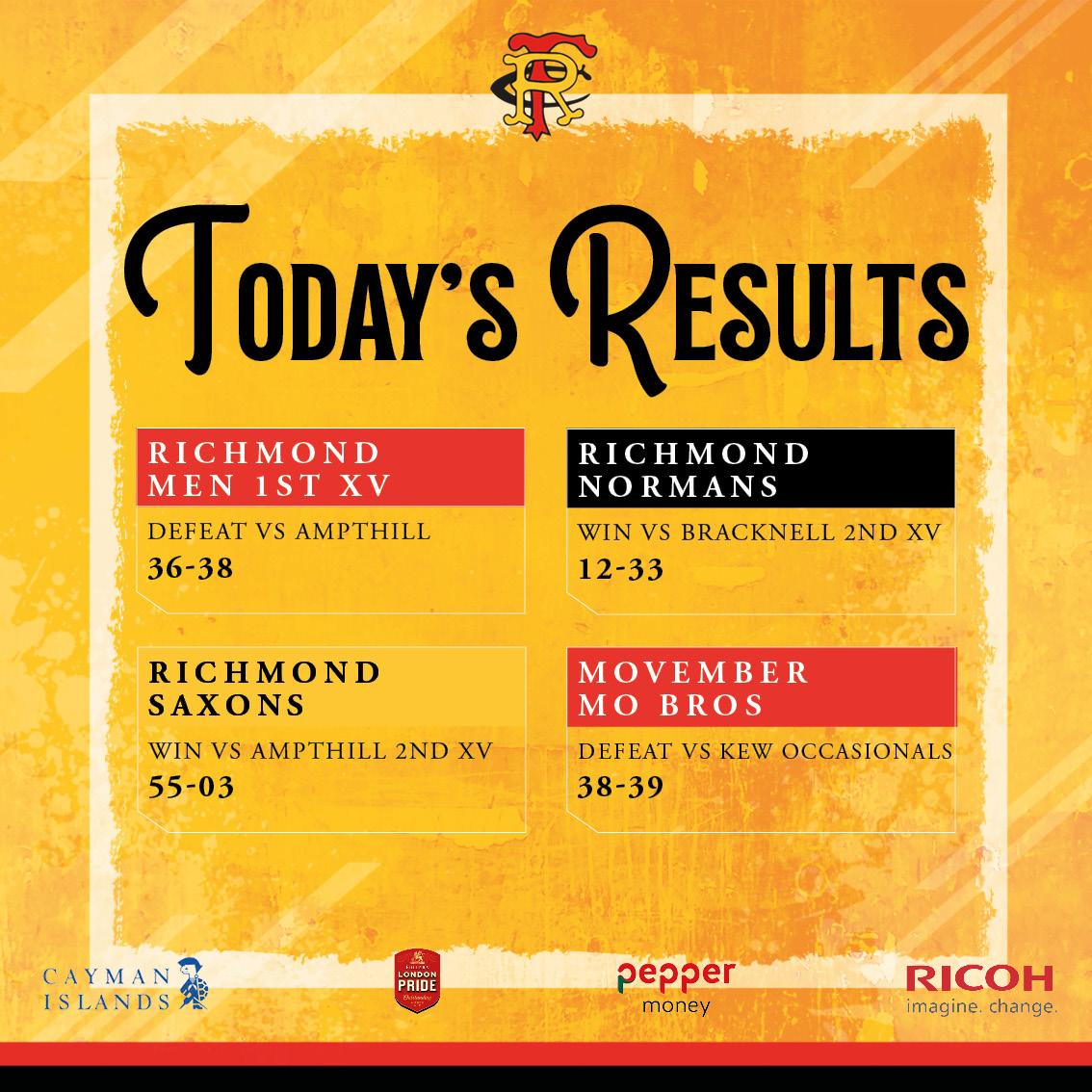 RichmondFC1861's tweet photo. 📈 // Congratulations to our Richmond Saxons and Normans on impressive victories over @AmpthillRufc 2nd XV and @GoBRFC 2nd XV today.

In the @MovemberUK charity fixture, the Mo Bros were edged in a thriller by Kew Occasionals, 38-39.

#ThisIsRichmond 💛❤️🖤 https://t.co/UuldZhdjUm