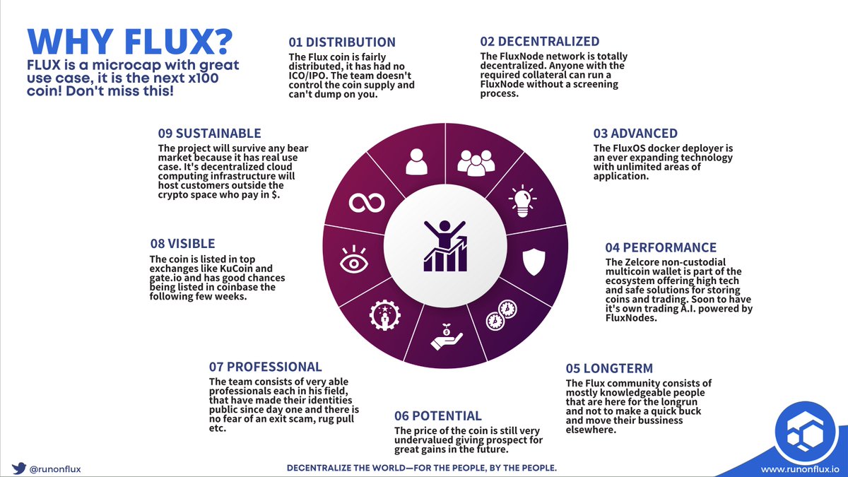 dgzdegen's tweet photo. Why $FLUX? Read, and repeat! @RunOnFlux  🚀🚀

#cryptocurrency #Crypto #cryptotrading #CryptocurrencyNews #altcoin #Metaverse #investing $kda $sand $mana #BSCGems #100xgem #Binance  #BinanceSmartChain $enj  #Blockchain #CryptocurrencyNews #cryptotrading https://t.co/ruO0UTW4oQ