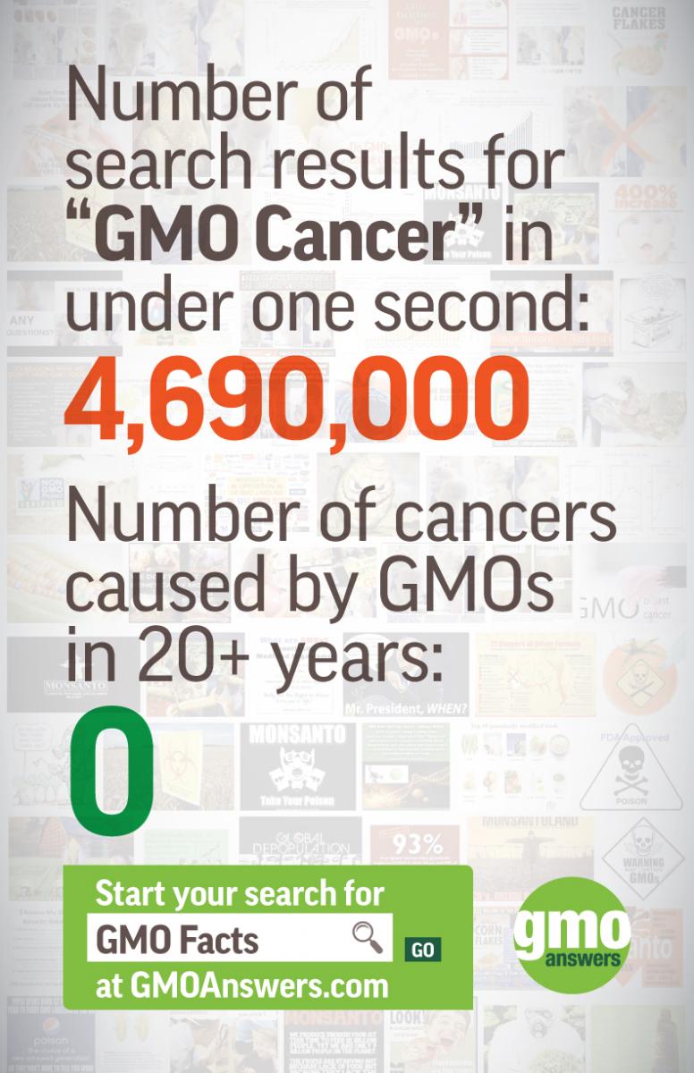 👉 MYTH: GMOs cause cancer 

👉 FACT: Cancer is a scary and complex group of diseases with many possible causes, but GMOs are NOT one of them. 💯 
bit.ly/3xRuBDP