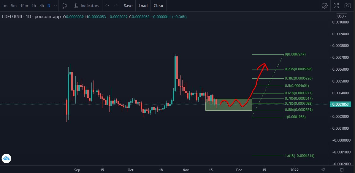 CryptoLogist87's tweet photo. #Lendefi #LDFI Undercollateralized Secured Loans https://t.co/mdqzyNQcH6
