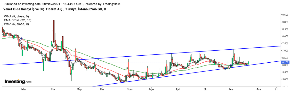 #vangd 
Üstteki mavi direnci tekrar test etmeye hazırlanıyor sanki..