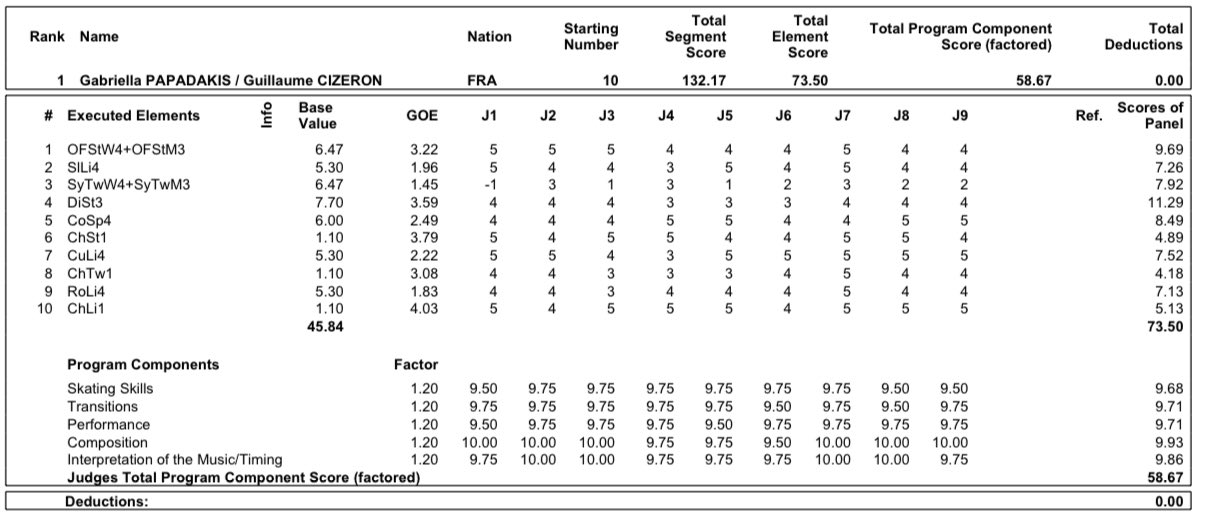 GP - 5 этап. Internationaux de France. 19-21 Nov. Grenoble /FRA - Страница 6 FEpfYVGWYAkQRlI?format=jpg&name=large