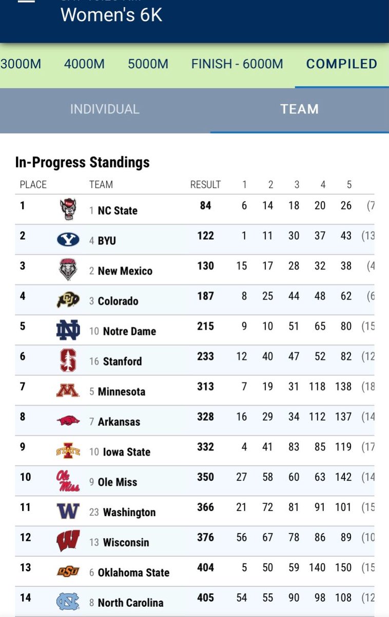 Arkansas TF/XC tweet media