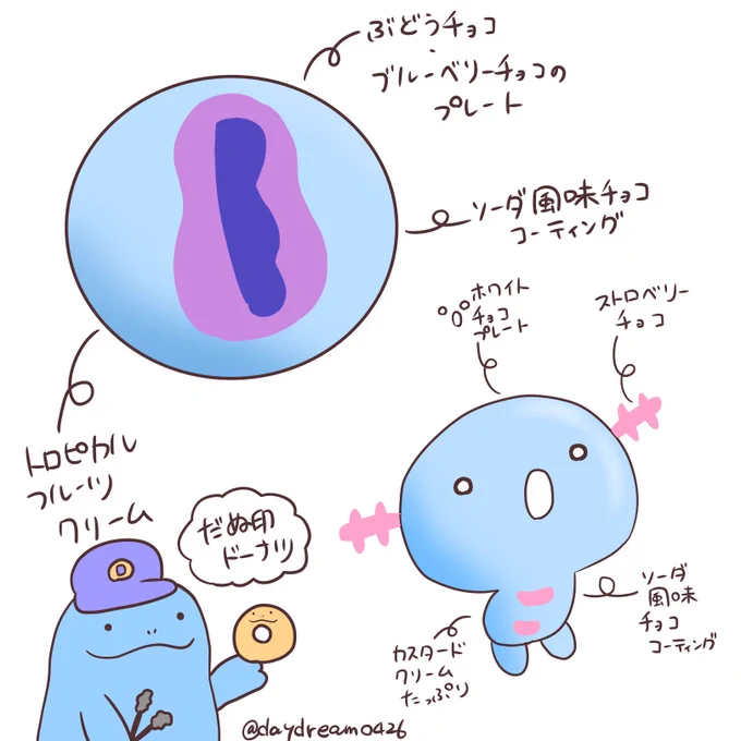 🍩だぬ 