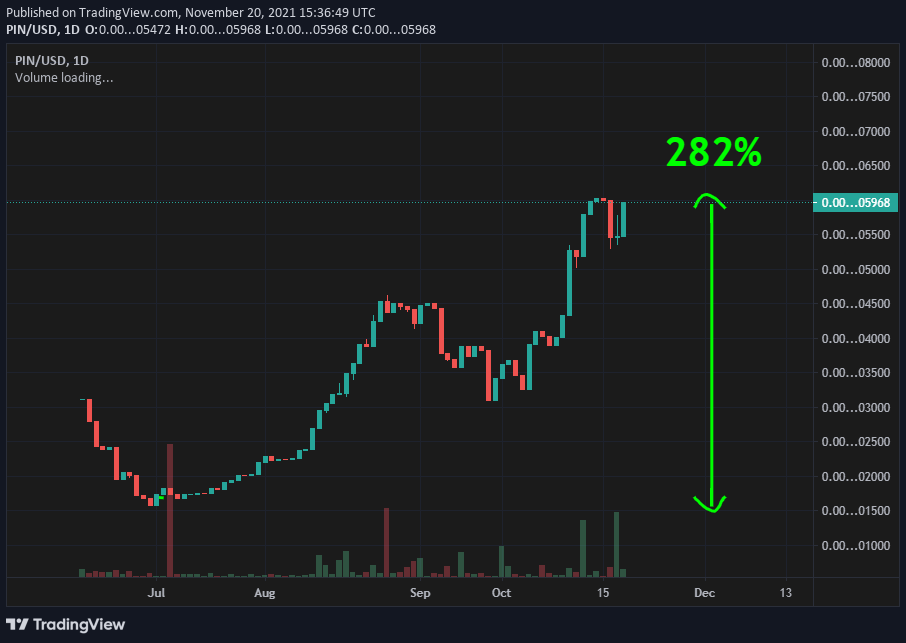 PinballMoon's tweet photo. For everyone who hold and buy the deep🤜
1000% pump incoming🚀🚀🚀

👉We won't sell $PIN 
😎Guys buy, hold &amp; don't sell $PIN in this ATH💥 

Hopefully we will do #100x more together within next two weeks. This is last time to buy the dip😎 Soon everything will come to boom🚀🚀🚀 https://t.co/N02foR9PBT