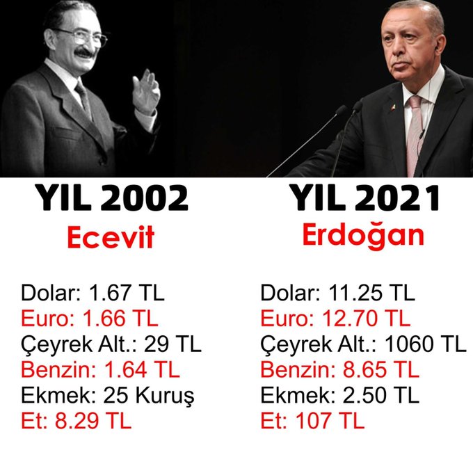 MstSelanik's tweet photo. Ecevit döneminde yokluk vardı.... https://t.co/qgtswpbypQ