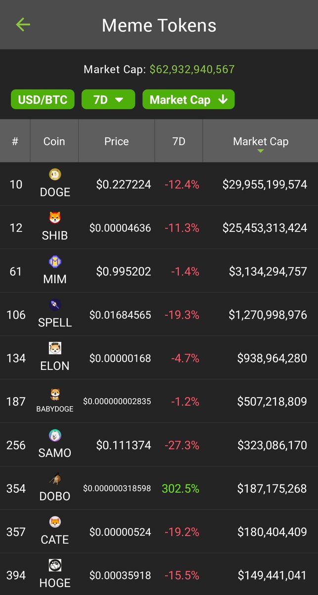 This pic describes my day perfectly - 

Literally BONKING all the memecoins!!!!

#DOBO #dogebonk #BonkSquad #cryptocurrency #BSC #BSCGems #Bitcoin #Binance #memecoins