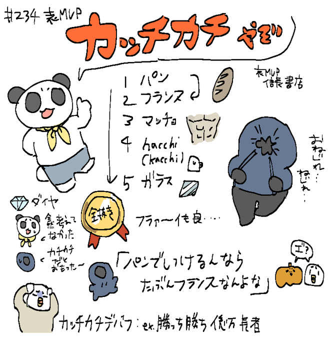 🍝234 kacchi好き 