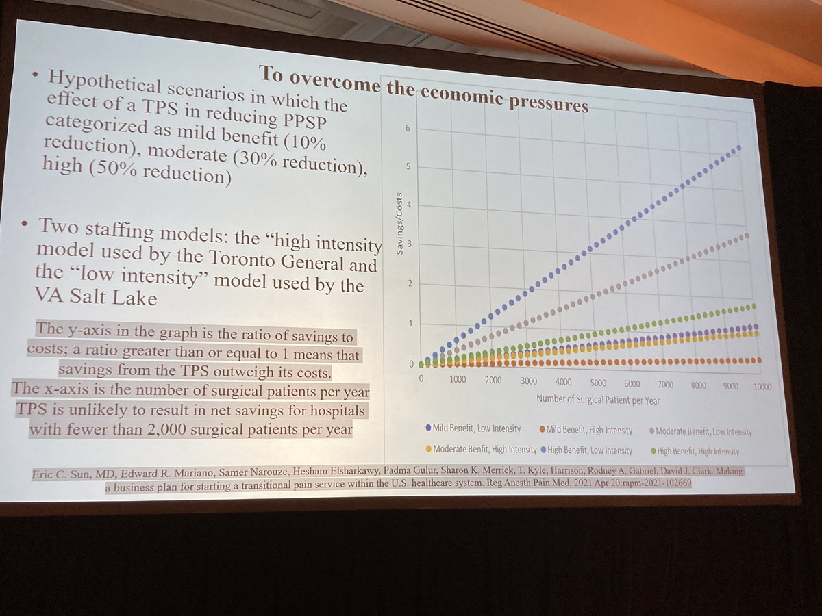 Tobi Hunter (@tobihunterdnp) on Twitter photo Wonderful discussion on risk factors for persistent postoperative pain and the importance of the Transitional Pain Service by <a href="/kaohesham/">Hesham| BTCBULL_Token Team</a>. PPP is common and developing a TPS can be done economically. #NP_PA_RN_SIG meeting track. #ASRAfall21 Wonderful discussion on risk factors for persistent postoperative pain and the importance of the Transitional Pain Service by <a href="/kaohesham/">Hesham| BTCBULL_Token Team</a>. PPP is common and developing a TPS can be done economically. #NP_PA_RN_SIG meeting track. #ASRAfall21