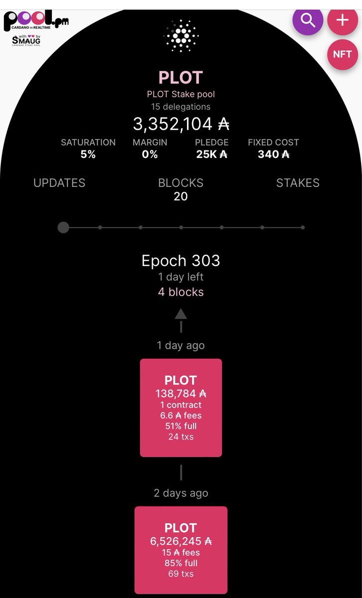 CardanoPlot's tweet image. Consider joining ⁦@CardanoPlot⁩ Stake pool. We are minting blocks regularly earning you steady rewards. Your delegation help us continue free coding class for kids in underserved communities. #cardano  #cardanocommunity #cnft $ADA #cardanoafrica