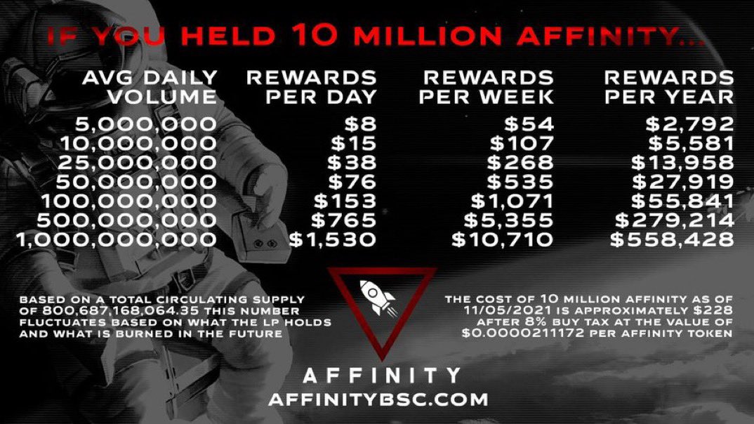 Crypto822maniac's tweet photo. Check out the next big token, #AffinityBSC ! #Cashapp or #PayPal of crypto! #ADAPT p2p sending application live with #v2 coming! #staking and #AffinityWallet coming soon! And DOUBLE REWARDS in #ADA and #BUSD  #Utlilty✅#PassiveIncome✅ what else could you ask for?! @AffinityBSC https://t.co/BEsHB4Wqfa