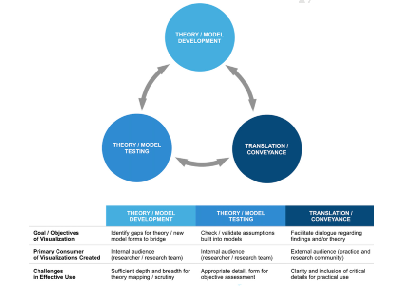Dr. Rahul C. Basole tweet media