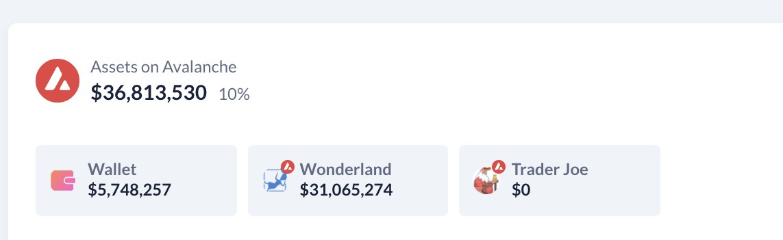 valanceocta's tweet photo. Wow #OccupyDeFi @Wonderland_fi great job done. Please share to the 100 holders of 44% #time to HODL  for this frog #FrogNation https://t.co/ReuVhVoHPL