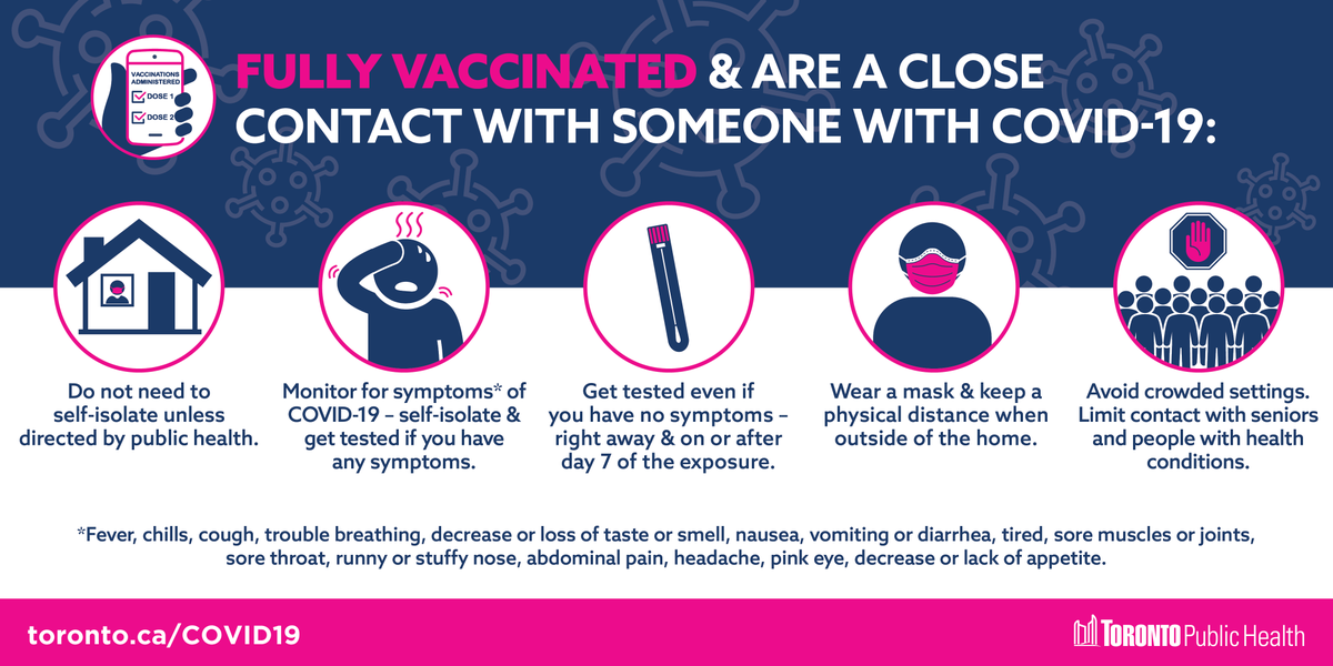 Toronto Public Health tweet media