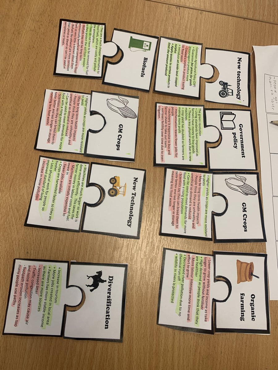 MissMcDonald13's tweet photo. A fun little revision puzzle completed by the Nationals this week 🧩 Looking into changes in farming in both developed and developing countries! Lots of fun had by all! 🥳 https://t.co/mTTRc4gogv