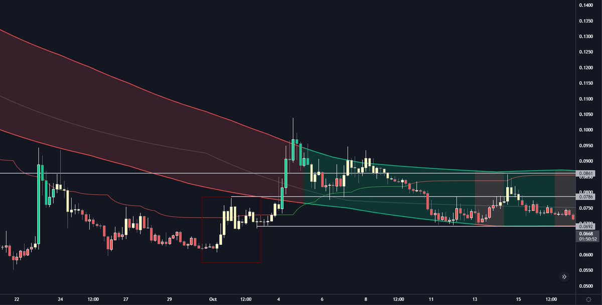 cryptocevo's tweet photo. $slp | @SmallLovePotion 

Used the Asteroid Belt and Comet Coloring indicators again for this chart. Made by @SpacemanBTC (do you see what I see bro?)

Is below the accumulation range. Rejection here can be ugly but I think it's going to get back above it according to this indic https://t.co/XgjEzC2OfA