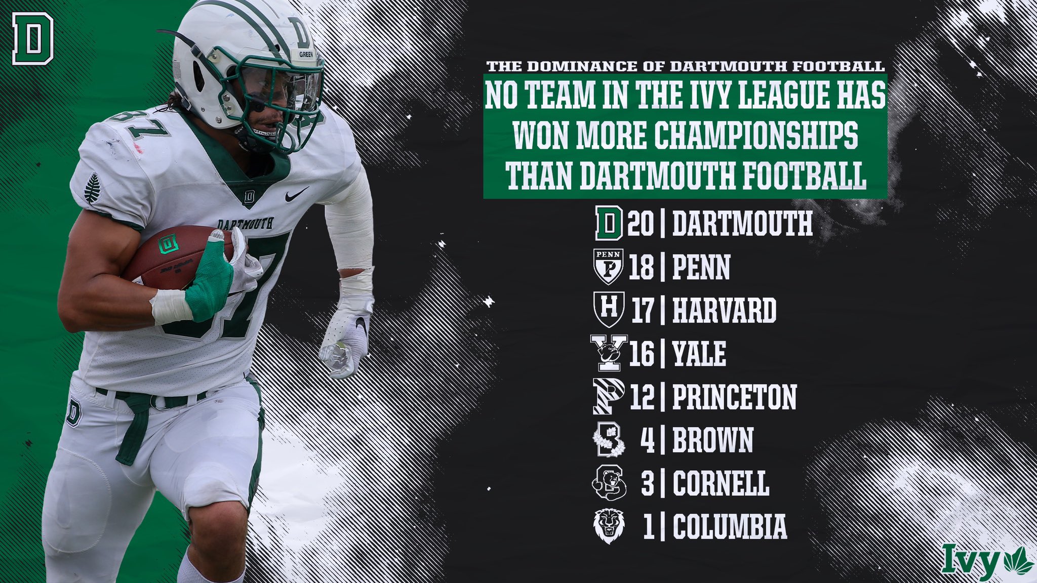 Dartmouth Football on Twitter "🟢Attention🟢 Dartmouth Football has won the MOST IvyLeague