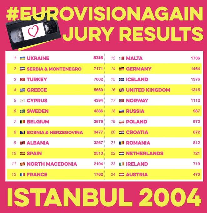 #EurovisionAgain