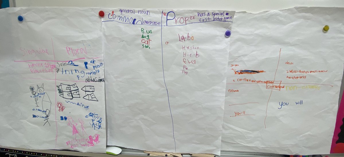 Mrs_Yancy's tweet photo. To review for our benchmark this week, we were taught by our classmates! These are the anchor charts our teacher students created to present to their classmates. #LighthousePublicSchool #SoarHigh https://t.co/KjI7mDQW9S