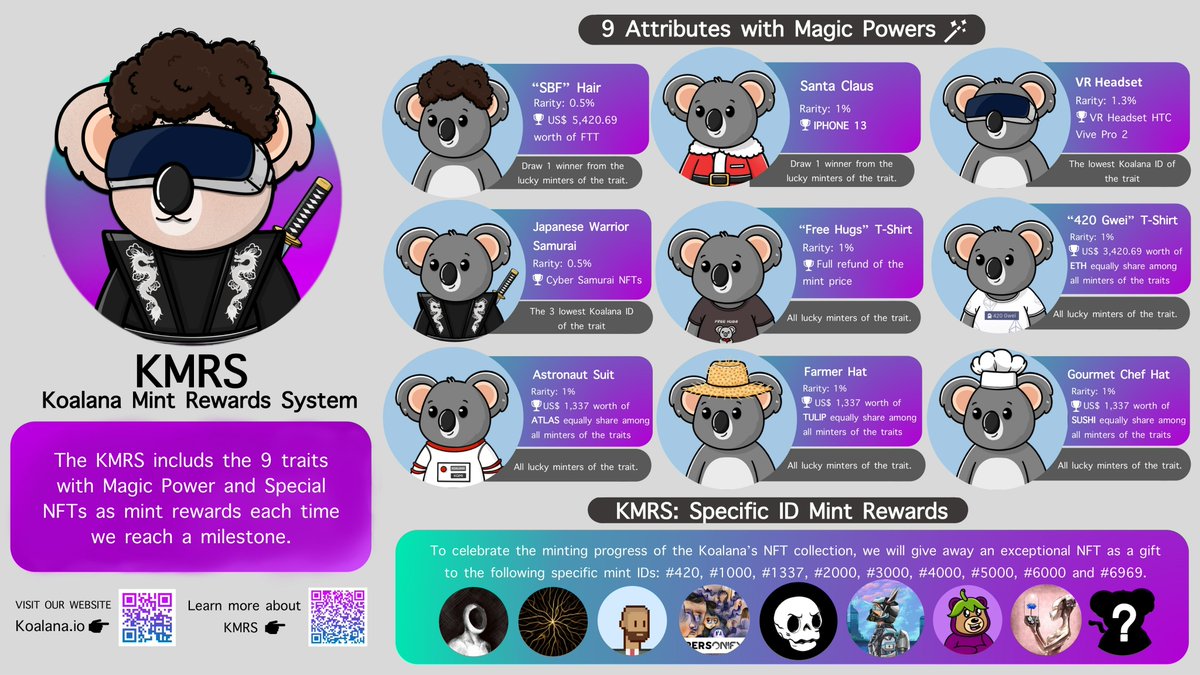 KoalanaNFT's tweet image. Our friends at @personifynft are now minting . 
They offered us 1 for our community to the lucky minter of Koalana#2000 . You can also win a @LotusGangNFT @cyber_pharmacy @SOLgods_ and ton of other gifts while minting a cute Koalana  #KMRS